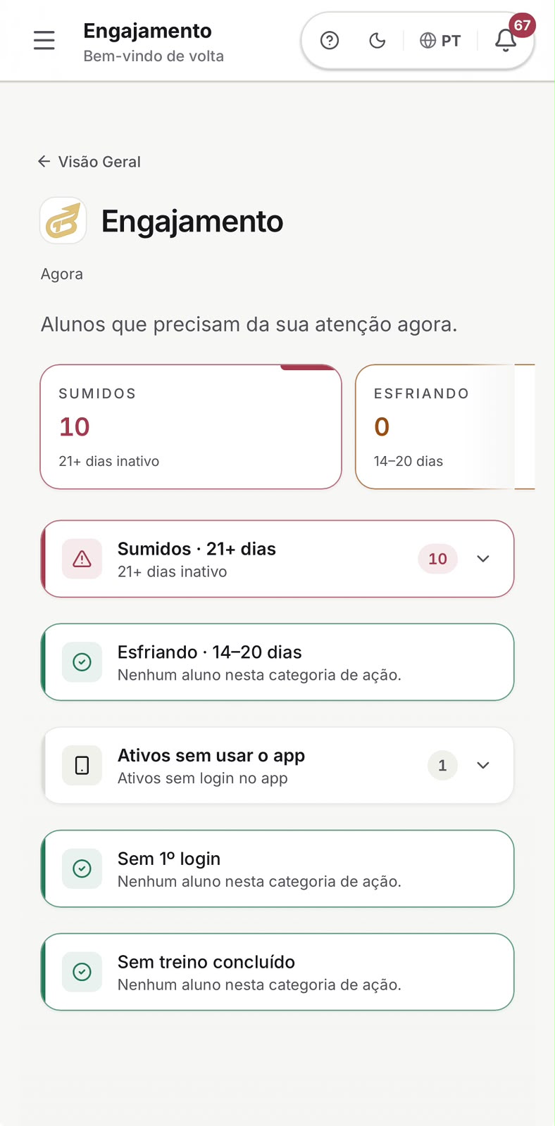 Tela real de Engajamento do GymBud, com categorias Sumidos, Esfriando, Ativos sem usar o app, Sem primeiro login e Sem treino concluído.